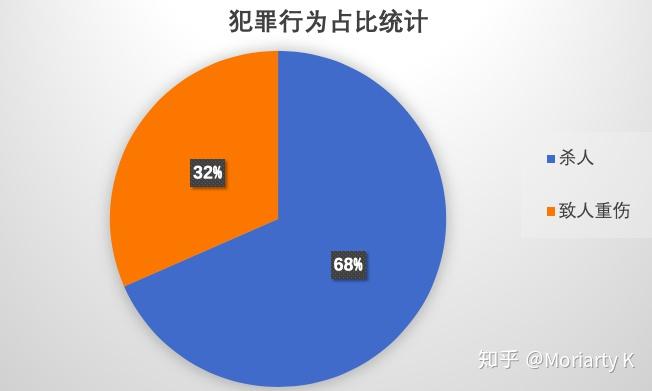 犯罪心理无广告_犯罪心理手机游戏下载_犯罪心理app