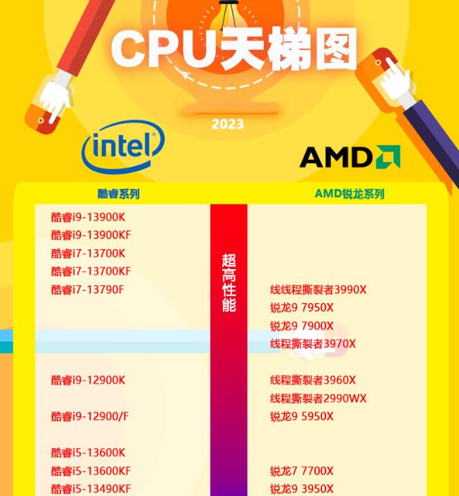 显卡天梯核显_核显天梯表_核显cpu天梯图