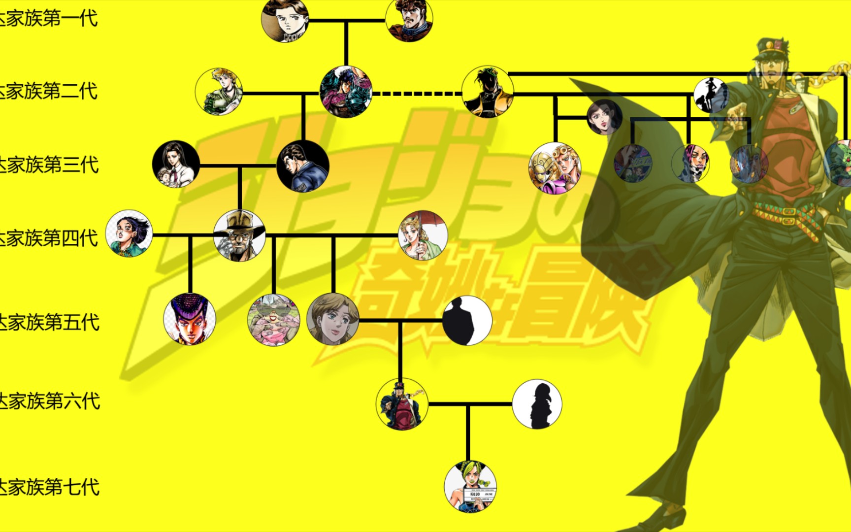 乔治乔斯达二世是亲生的吗_乔治乔斯达二世_乔治·乔斯达