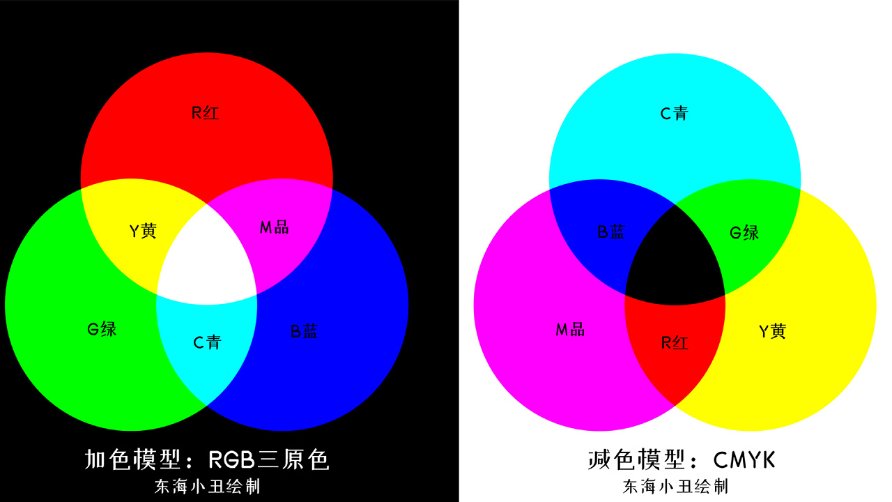 护眼颜色参数rgb_护眼色调参数_护眼模式rgb数值