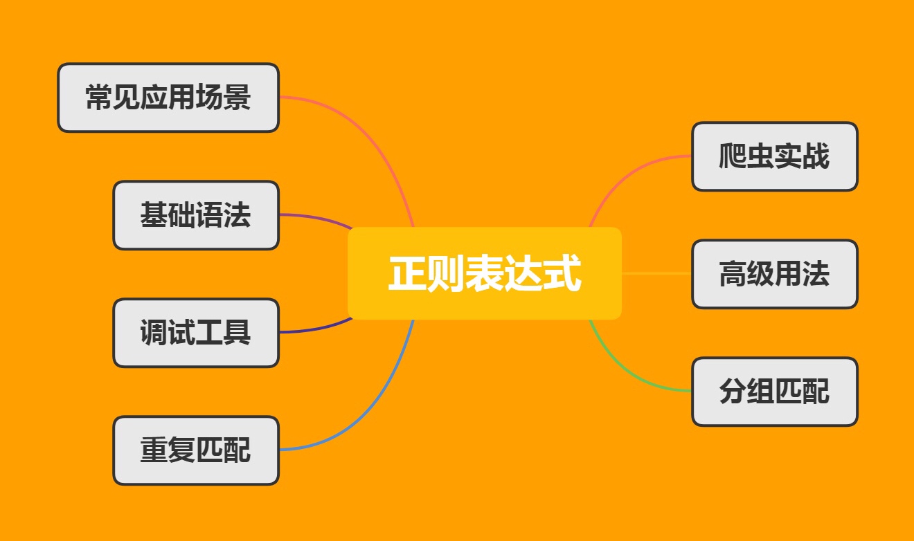 正则匹配一串字符_正则中文字符串匹配_串字符匹配正则中文怎么设置