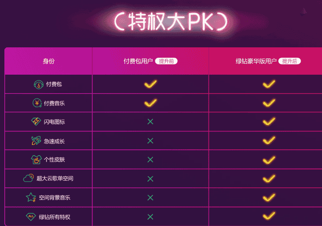 qq音乐付费音乐包和绿钻区别-QQ 音乐绿钻和付费音乐包，哪