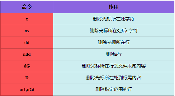 遍历map_shell遍历_遍历性