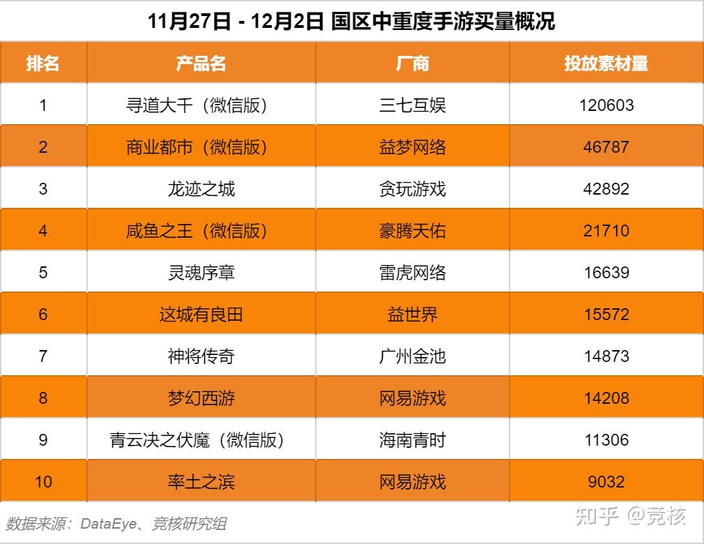 ios游戏手机最新排行榜_ios2020游戏排行榜_ios.游戏排行榜