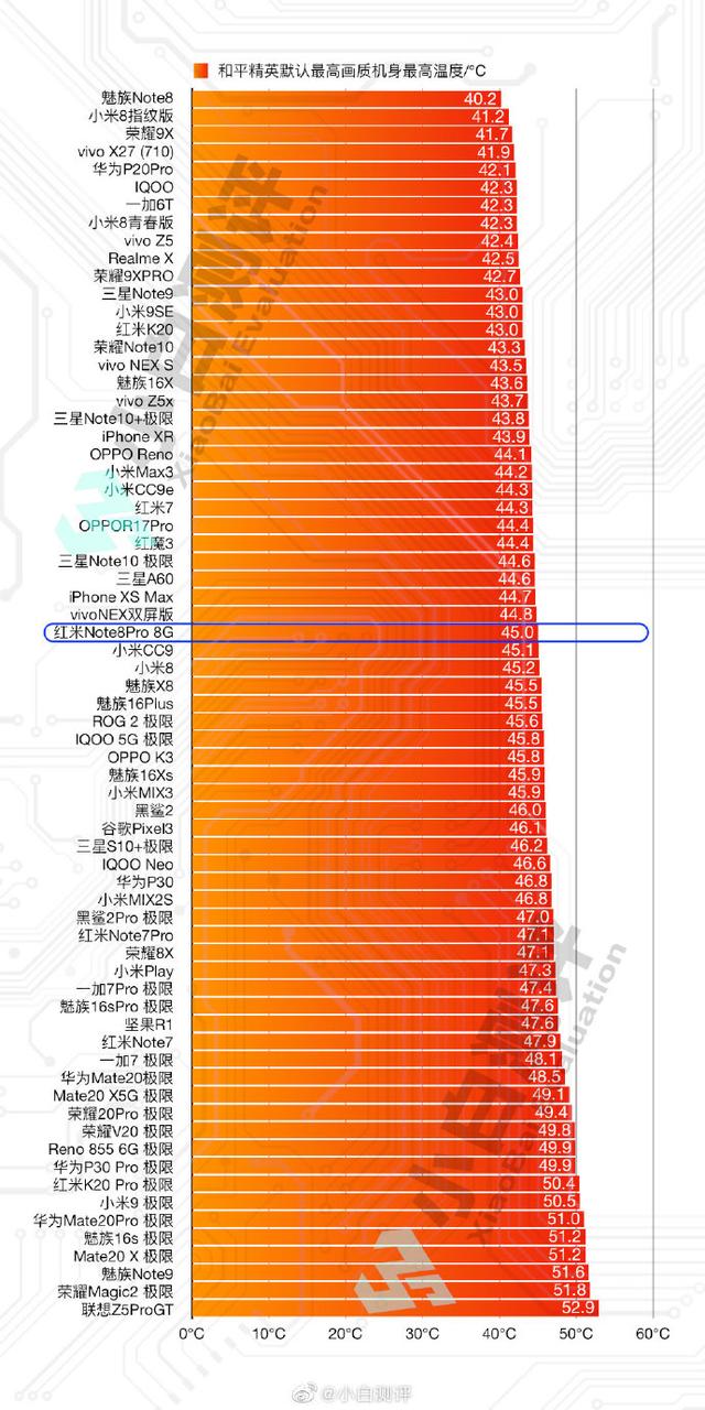 ios.游戏排行榜_ios游戏手机最新排行榜_ios2020游戏排行榜