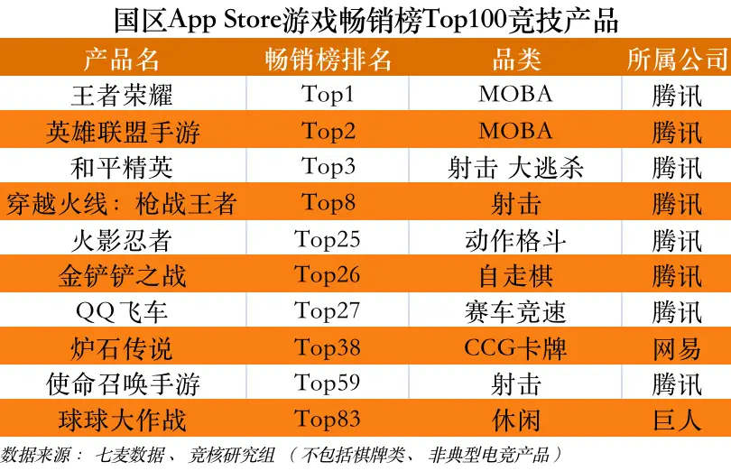 ios游戏手机最新排行榜_ios.游戏排行榜_ios2020游戏排行榜