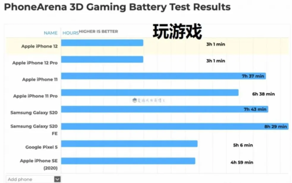 不能玩游戏可以付款的手机_不能玩游戏但能微信付款的手机_手机支付游戏