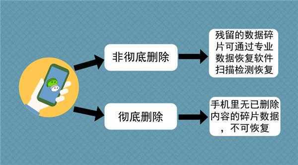 安卓分享游戏_分享游戏的app_分享游戏到另一台手机上