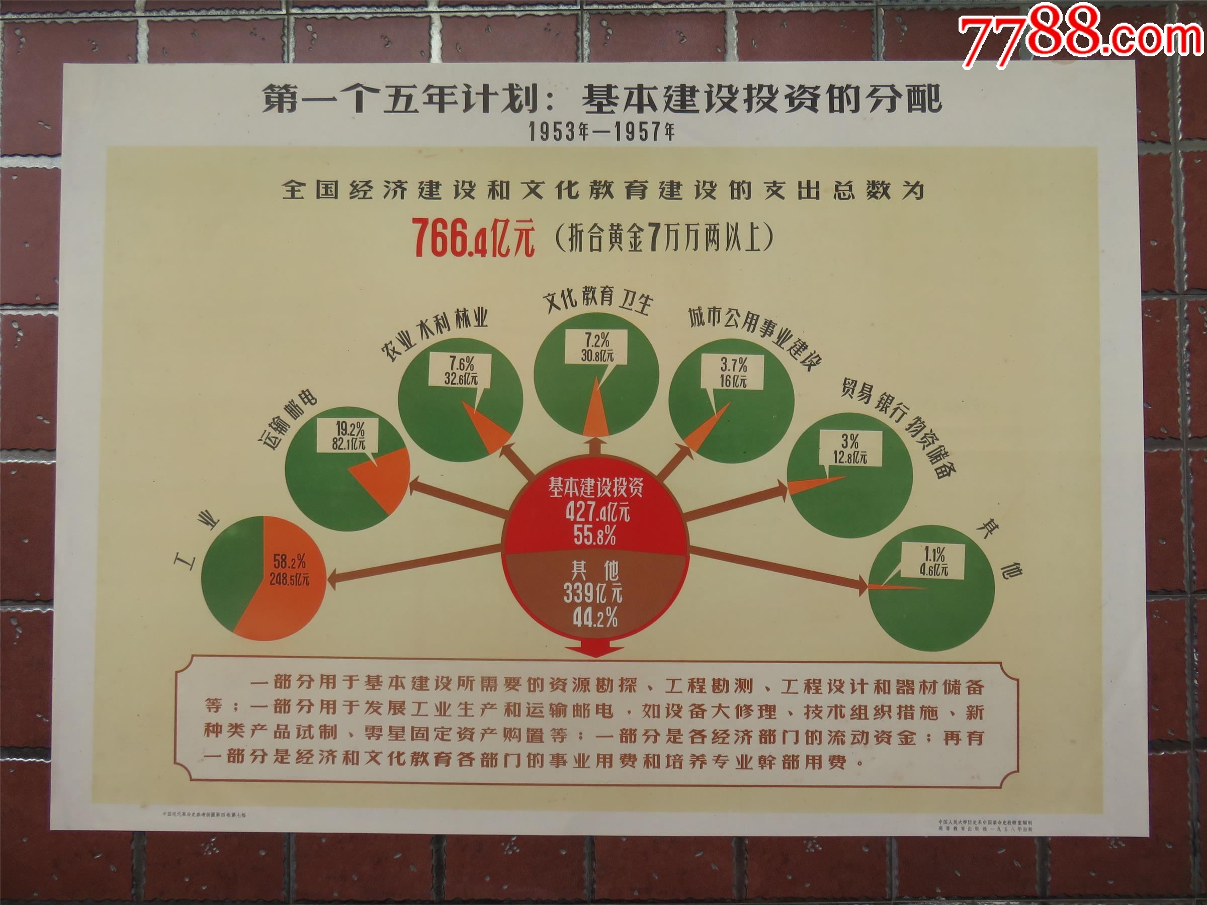 第一个五年计划开始于-第一个五年计划：国家繁荣富强的关键一步