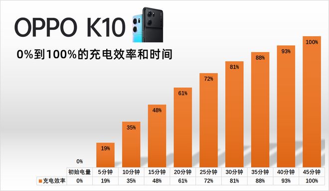 oppo专业游戏手机_oppo手机专注游戏_oppo手机游戏专用