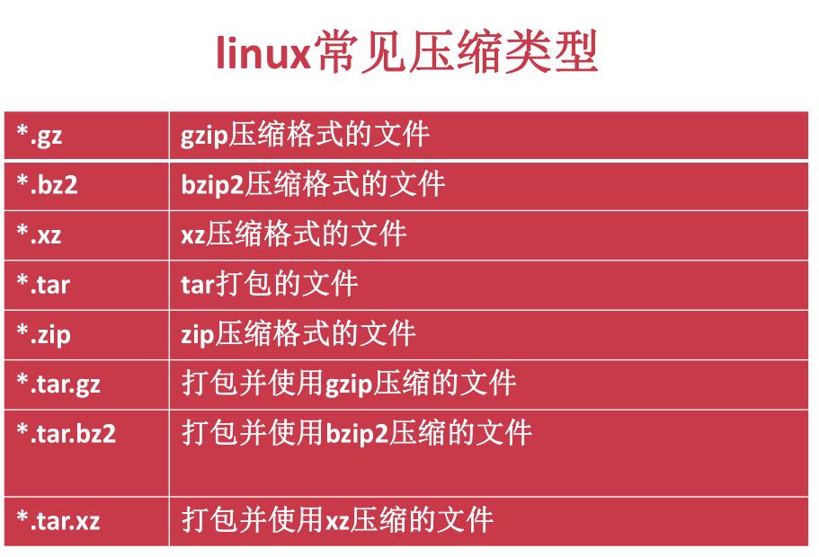 centos查看定时任务-CentOS 系统定时任务大揭秘：