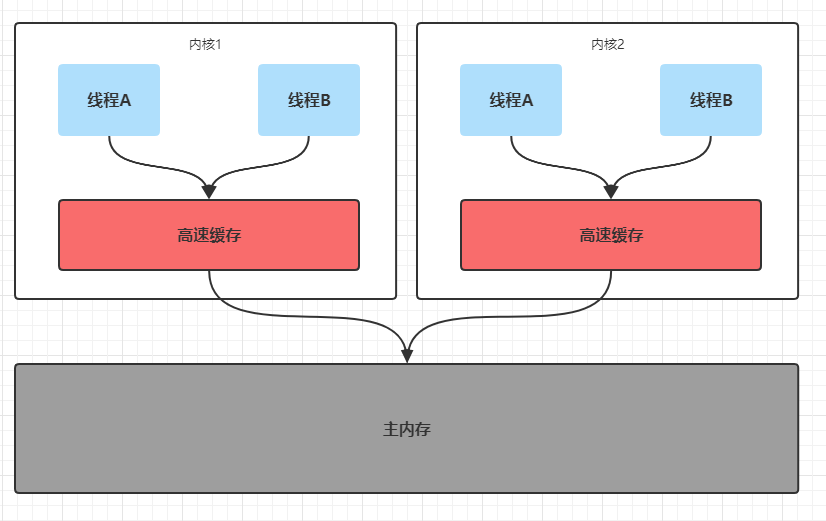 java查询-探索 Java 查询：编程界的魔法大门与心灵对