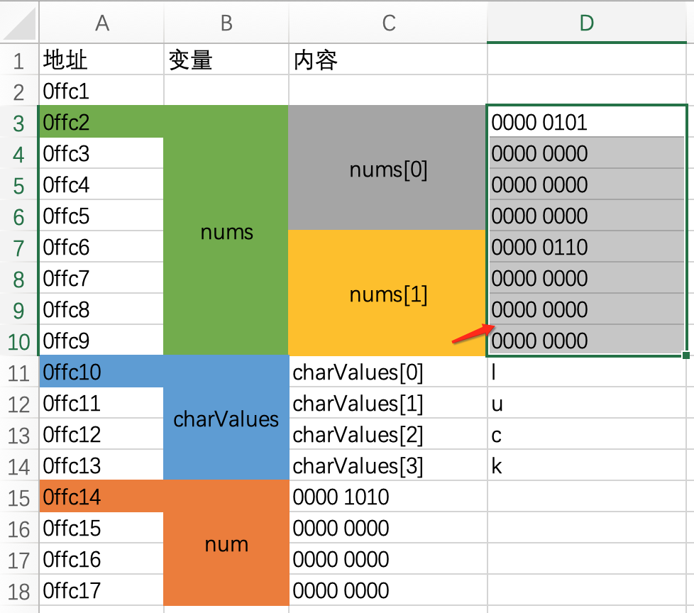 数组转树_数组转化为指针_c#数组转list