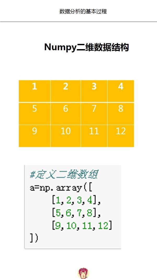 数组转化为指针_数组转树_c#数组转list