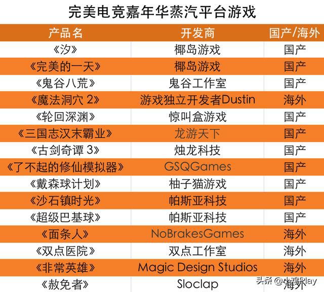 手机游戏手游_手机游戏有软件控制吗怎么设置_your con手机游戏