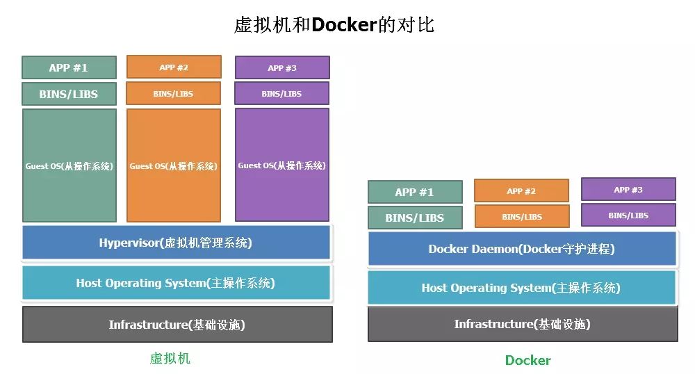 docker部署vue-Docker 与 Vue 的完美结合