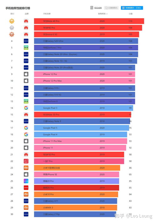 英特尔cpu排行2023-2023 年英特尔 CPU：性能怪