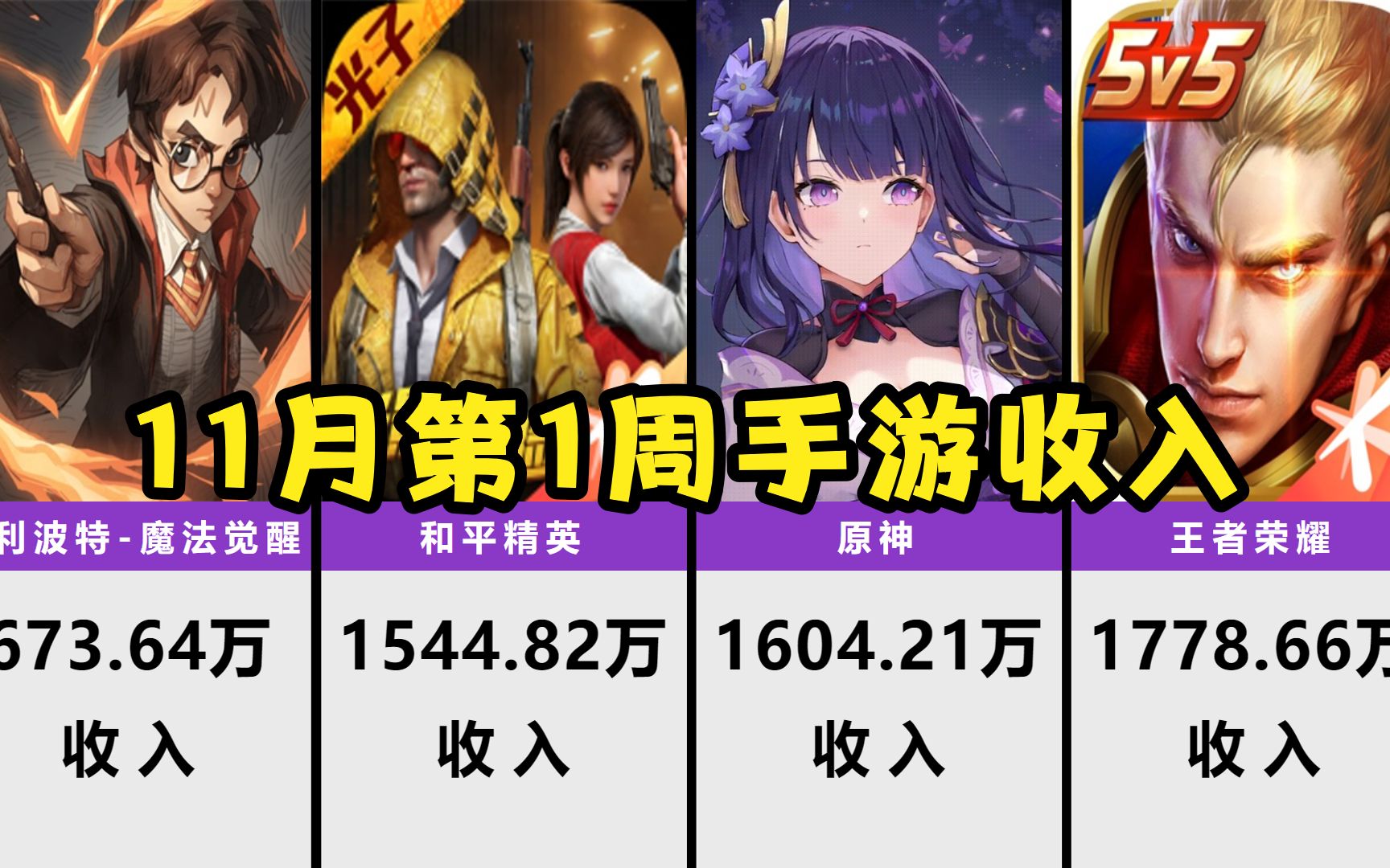 2021年最受欢迎的手机游戏_年度最火手游_2021年度最火手机游戏