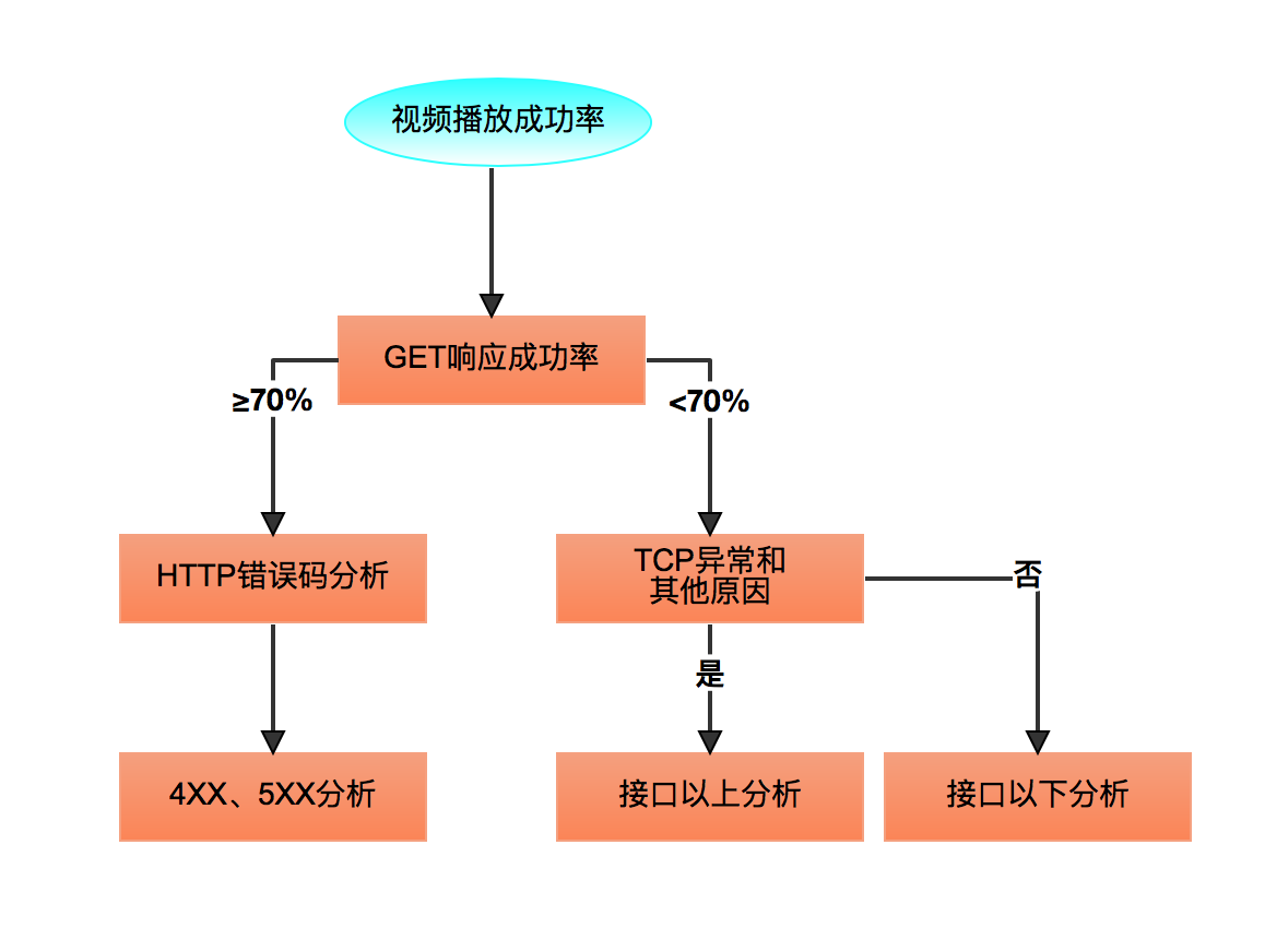 vue_vue换行_div不换行与div换行