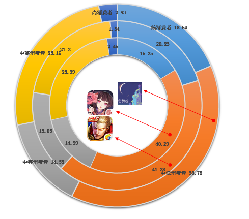 游戏打手机好还是平板_打游戏的好手机游戏_游戏打手机好不好