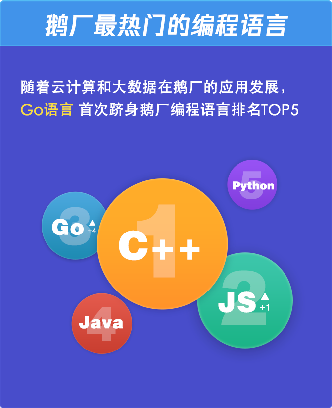 c++数字转string-C++中数字转字符串的神奇魔法：s