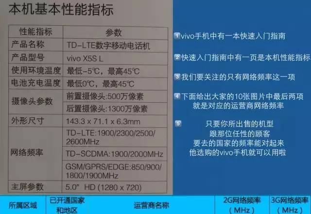 决定手机游戏性能_打游戏手机需要的性能指标_游戏性能测试指标