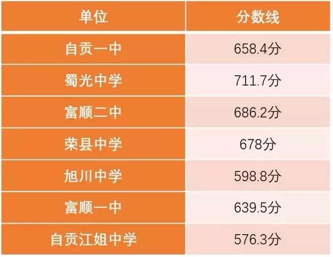 2019年高考分数线-2019 年高考分数线：几家欢喜几家愁
