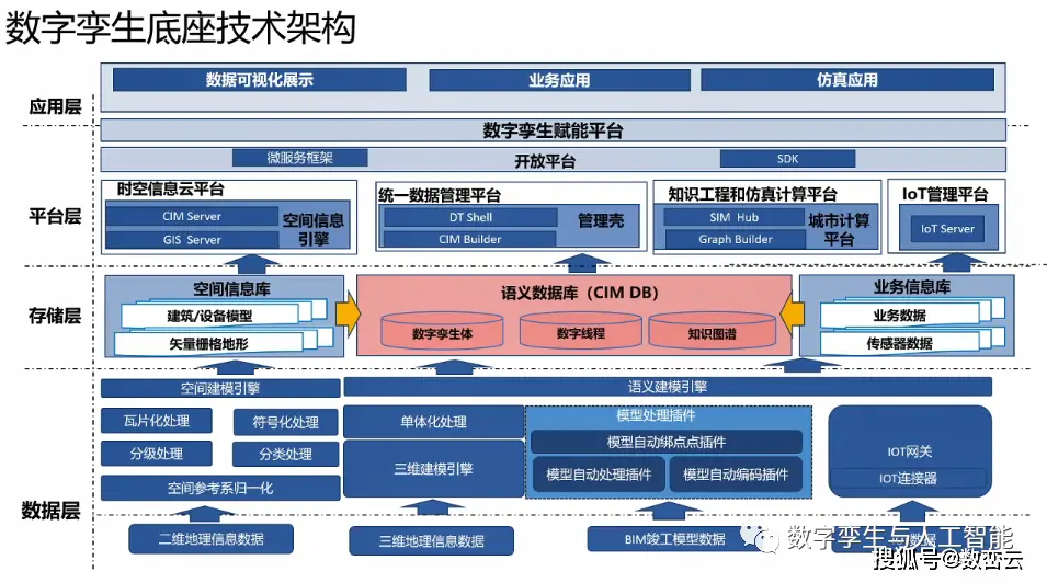 点云数据格式_格式化云空间_格式化后云备份数据会消失吗