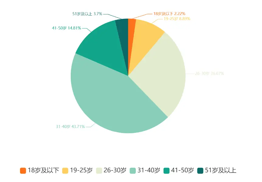 网络依赖症的危害有哪些_网络依赖症_网络依赖症英文怎么说