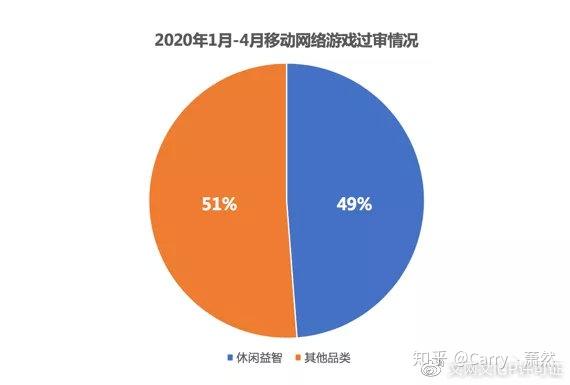 第三批手机游戏版号查询-手机游戏版号查询为何如此艰难？团队苦