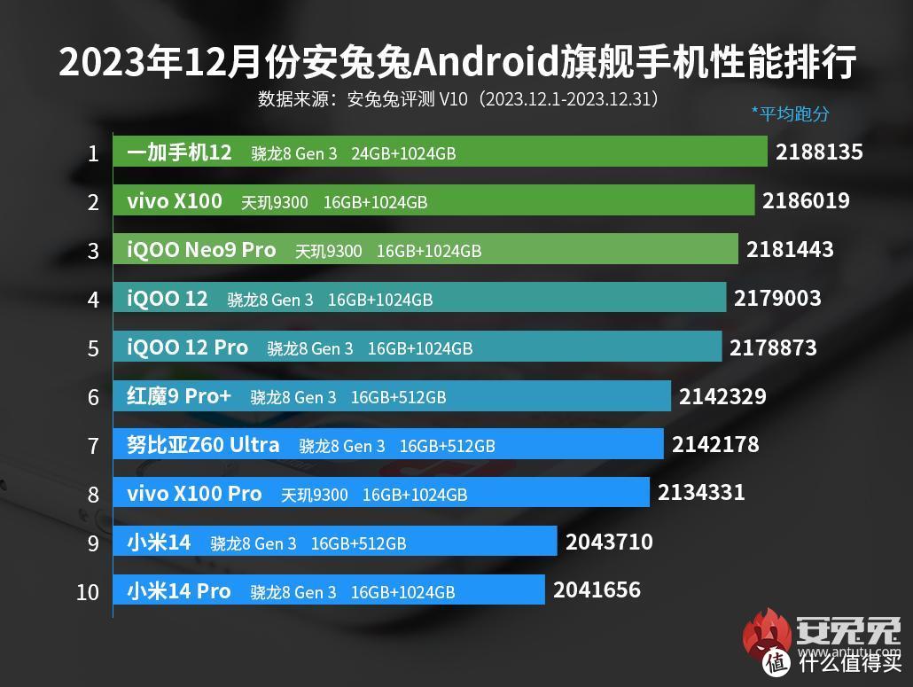 用手机玩游戏会让手机变卡吗_打游戏会变快的手机_手机打游戏会影响手机吗