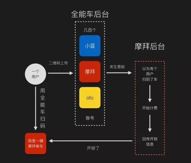 高德地图怎么找共享单车位置_高德地图查找共享单车_高德地图查询共享单车位置