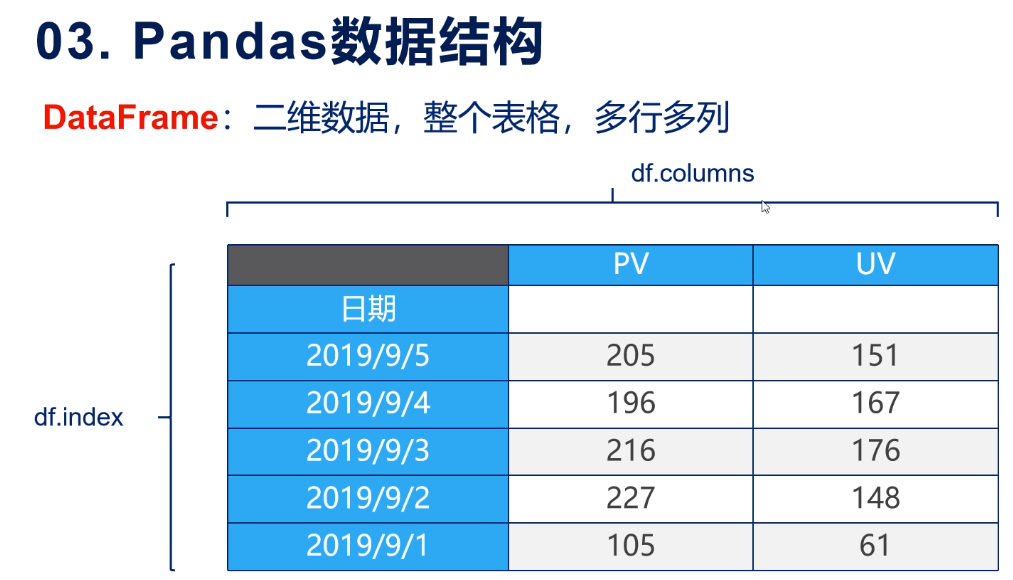pandas转换数据类型-pandas 数据类型转换指南：让