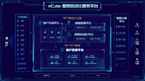营销自动化ma_营销自动化管理平台_营销自动化