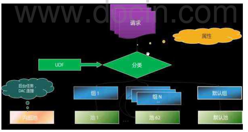 sqlserver字符转换数字_字符转换数字函数是什么_字符转换数字函数