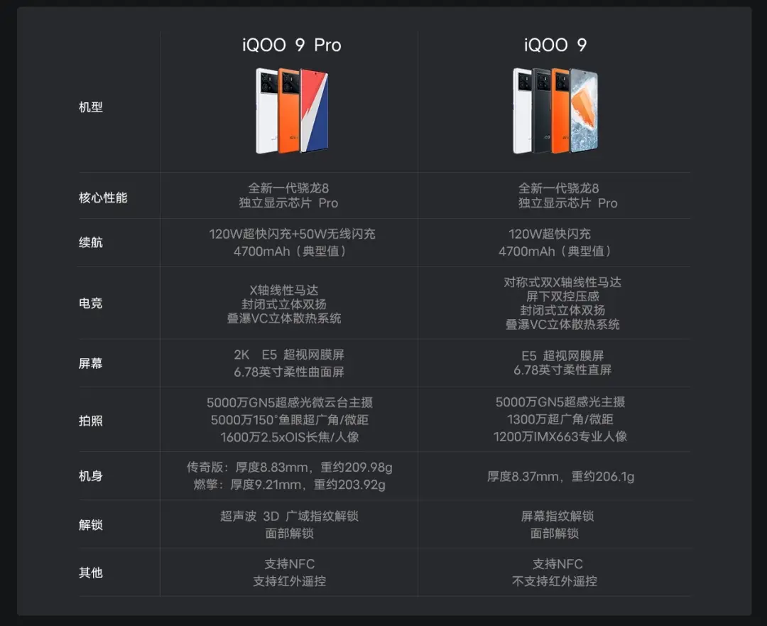 手机超大型游戏排行榜_大尺寸的游戏手机有哪些_手机游戏尺寸