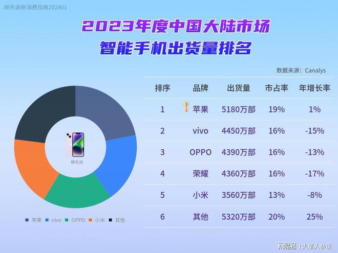 魔盒买什么样的好_各品牌手机的游戏魔盒区别_区别魔盒品牌手机游戏有哪些