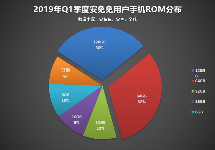 扩容苹果手机多少钱_扩容苹果手机能用吗_苹果手机扩容