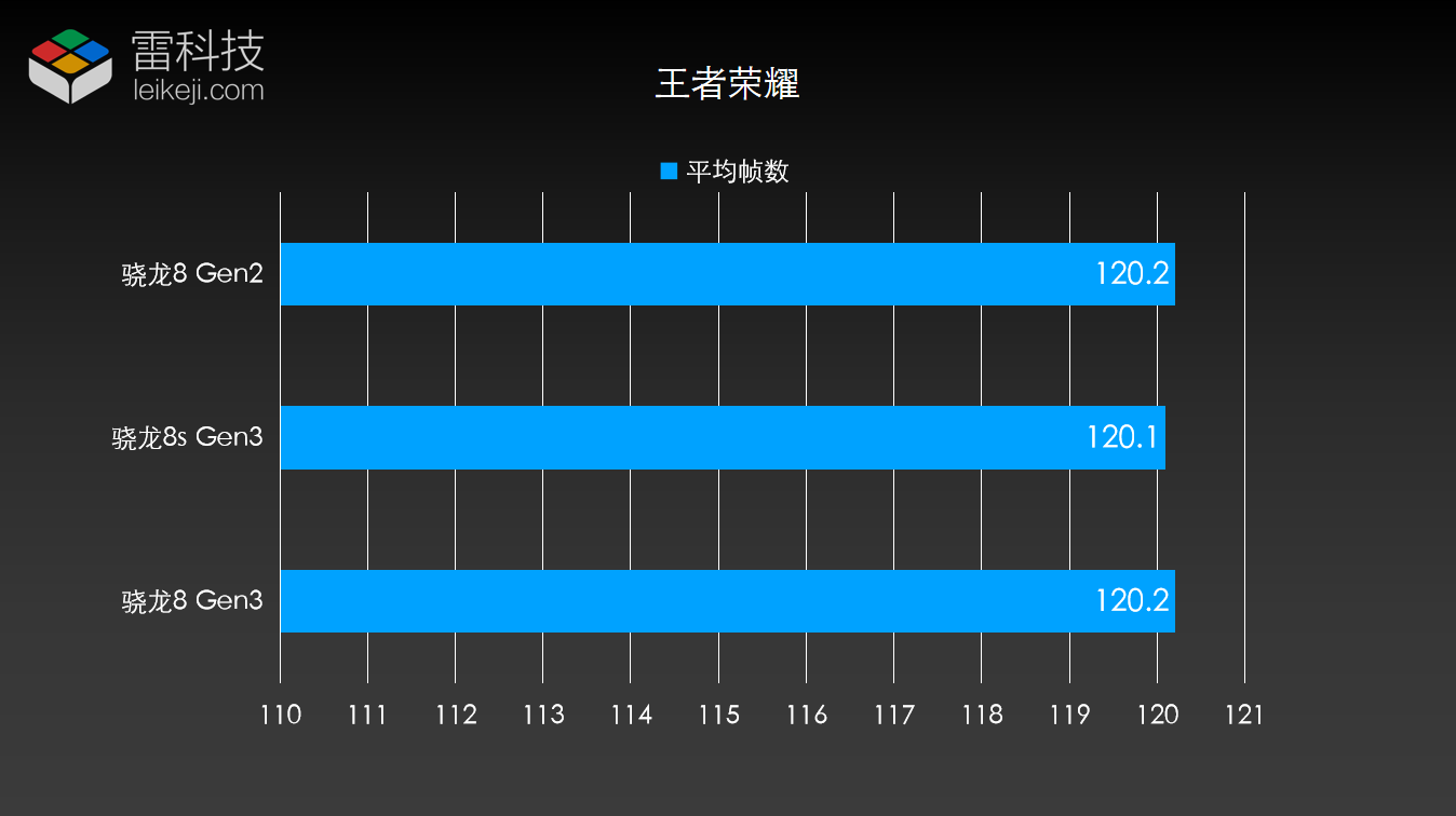 骁龙处理器安兔兔_骁龙695跑多少分安兔兔_安兔兔骁龙662