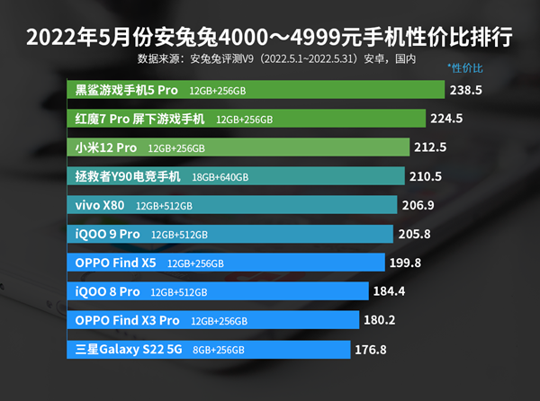打游戏流畅的千元安卓手机_安卓手机打游戏卡吗_安卓打游戏的手机
