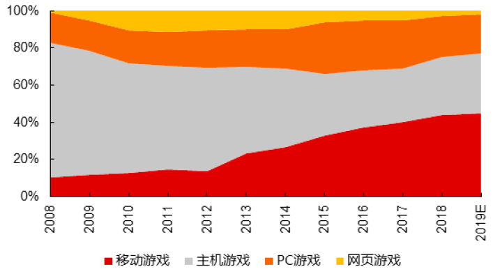 视频和游戏帧数_视频对比运行手机游戏怎么弄_各种手机游戏运行对比视频