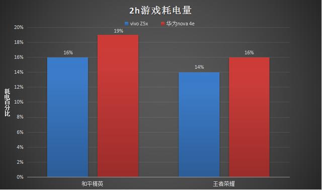 视频和游戏帧数_各种手机游戏运行对比视频_视频对比运行手机游戏怎么弄