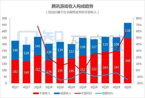 视频和游戏帧数_视频对比运行手机游戏怎么弄_各种手机游戏运行对比视频