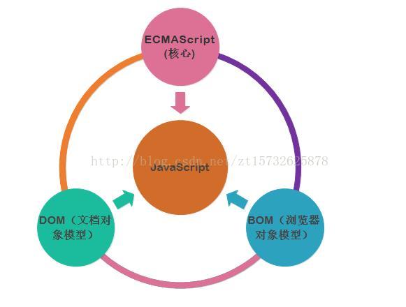 时间对比公式_时间比对方法_js对比时间与当前时间