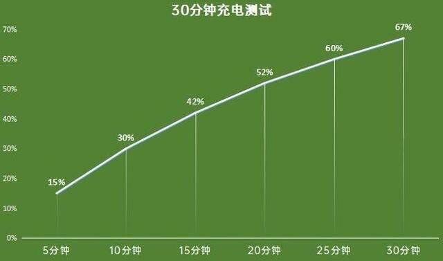 好测试玩手机游戏吗_测试手机玩游戏好不好_玩测试游戏的软件