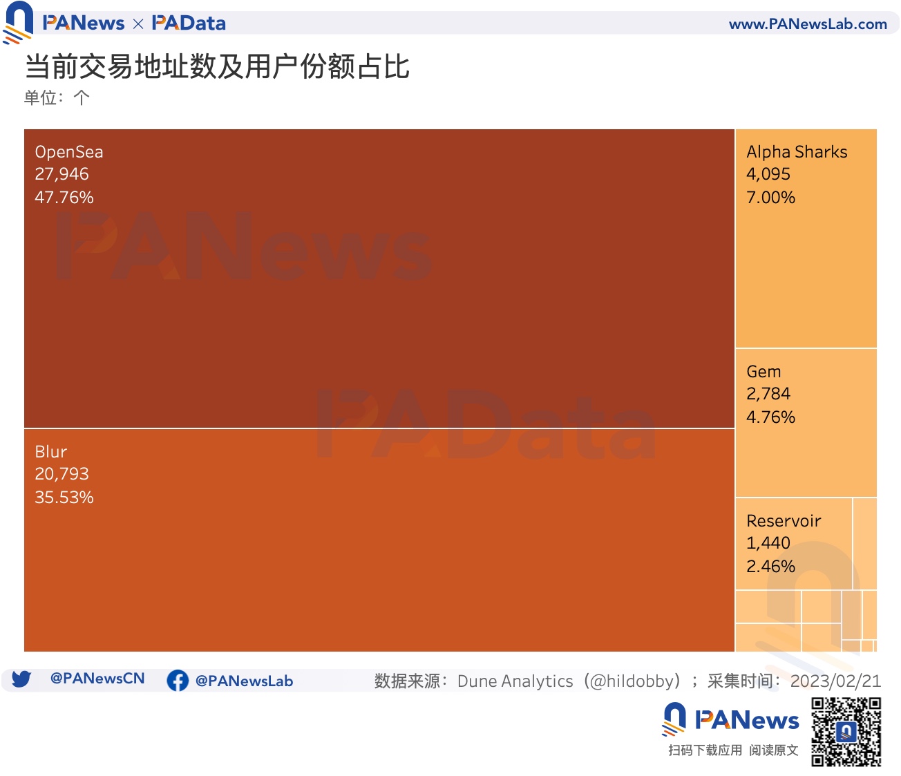 nft是什么币_最佳金币奖的熊猫金币是_最大面值的人民币是