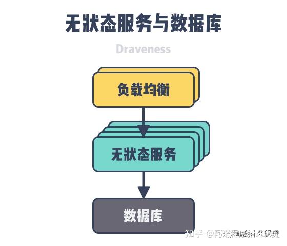 mysql外键怎么写-MySQL 外键：保证数据完整性的关键，创建方法其实并不难