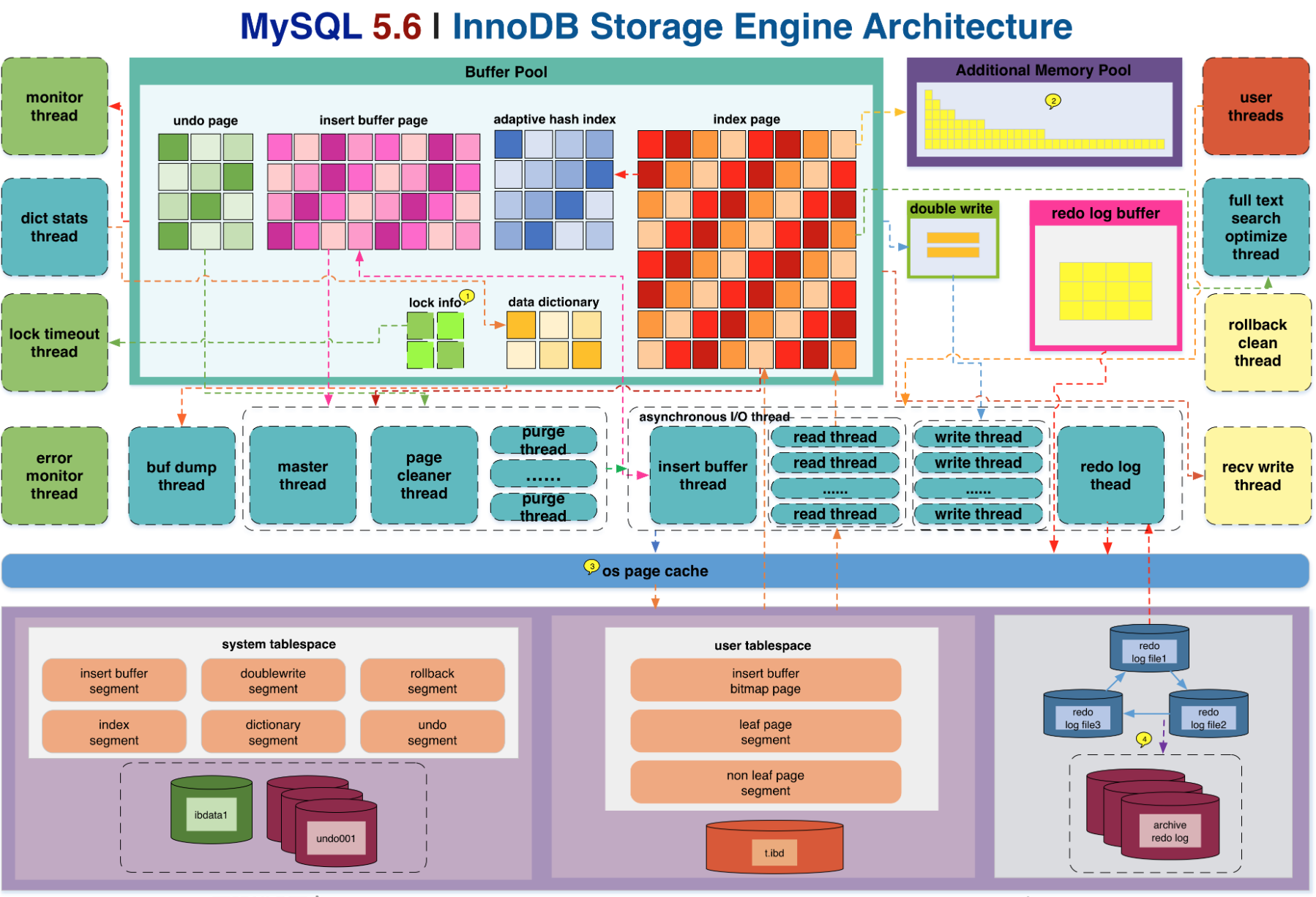 mysql外键什么意思_mysql的外键是做什么_mysql外键怎么写