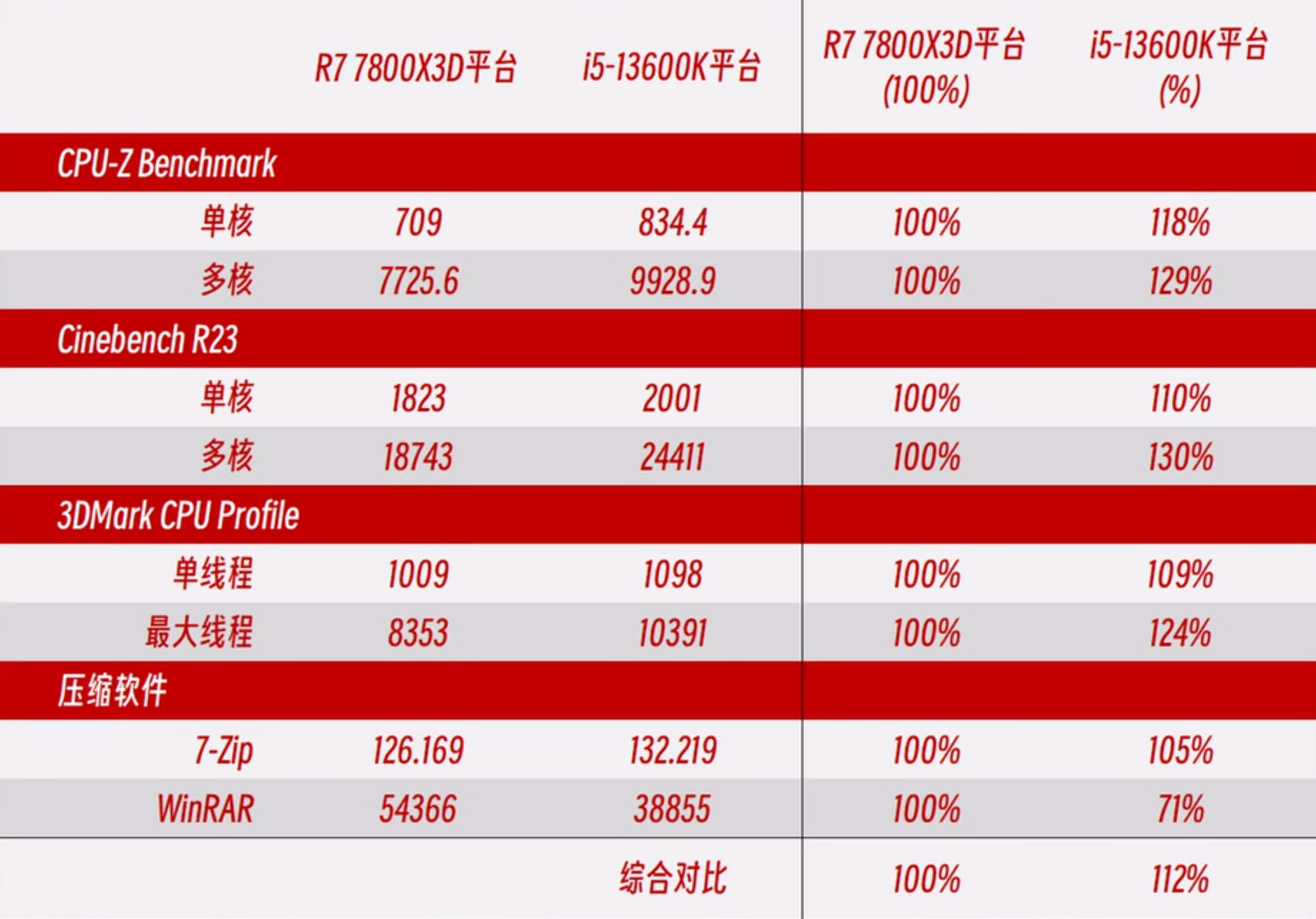 昂达显卡为什么便宜_显卡便宜昂达能用吗_昂达显卡10304g