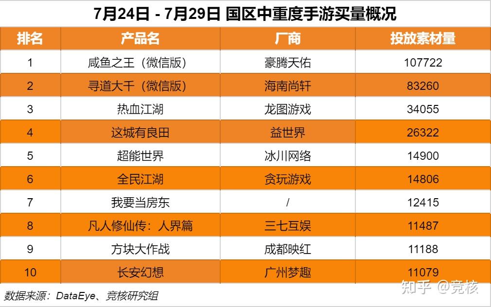 s5手机游戏对比_对比手机游戏有哪些_游戏手机对比